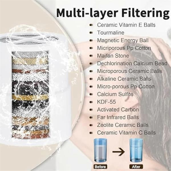 3-pak brusehovedfilter til Jolie brusehovedfilter