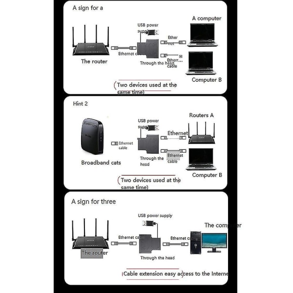 Ethernet Splitter 1 til 2 Rj45-nettverksadapter Internett samtidig, usb til to-kvinne Rj45 Po