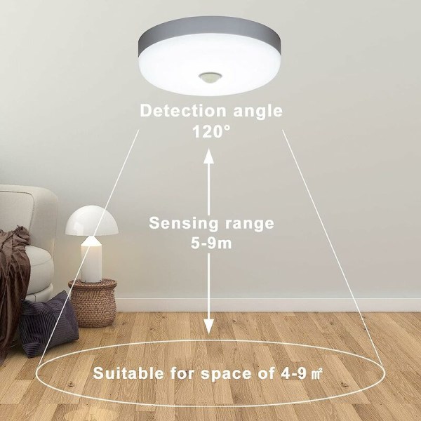 Loft LED Sensor Cool White-12W, 20*5cm
