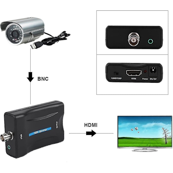 Koaksial til HDMI-adapter BNC til HDMI-konverteringsadapter Koaksial til HDMI-konverter for TV-antenne 1080p/720p