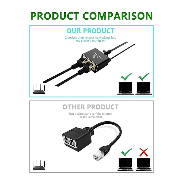 Ethernet Splitter 1 til 2 Udgang Højhastighed 1000Mbps RJ45 Splitter Adapter til Cat5/5E/6/7/8 Kabel R