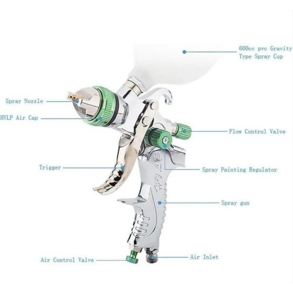 2008 Högförstoftande bilsfärg Finish Air Spray Gun - 1.4/1.7/2.0mm, 1st