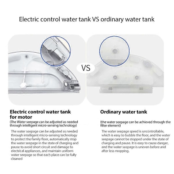 Til L10 L10Pro D9 D9Pro Robotstøvsuger Finder Reservedele Elektrisk Vandtank Tilbehør