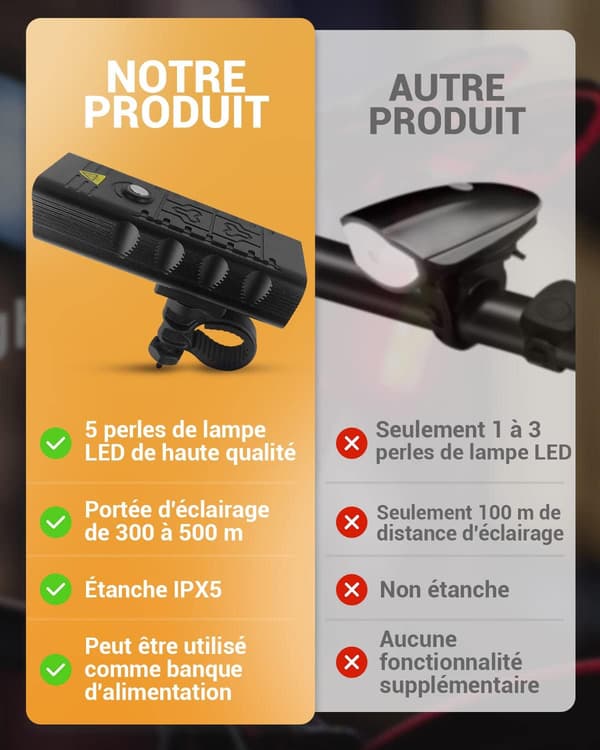 USB Rechargeable 5 LED Lamp Function Powerful LED Lamp, ZQKLA