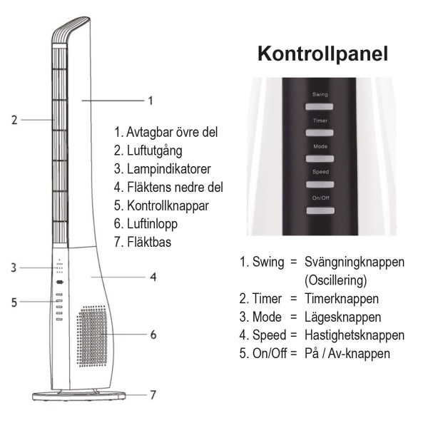 Tornfläkt & luftcirkulator, fjärrstyrd, 3 års garanti vit