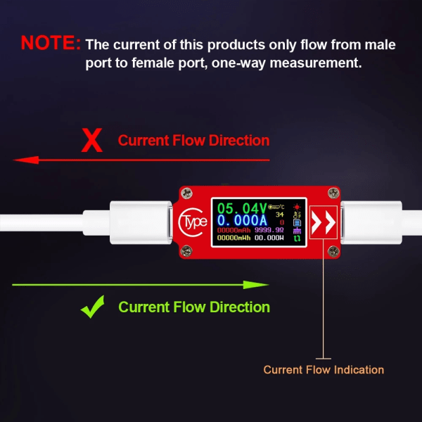USB-C voltmätare med LCD-display, 0-120W, röd