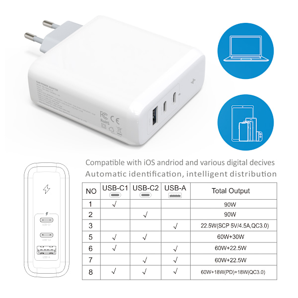 Väggladdare med GaN-teknik, 2xUSC-C + 1xUSB 3.0 QC, kabel, 100W