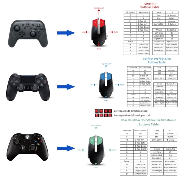 Tangentbord- och musadapter för Switch/XBox One/PS4, svart 2664 | Fyndiq