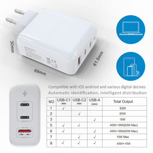 Väggladdare med GaN-teknik, 2xUSC-C + 1xUSB 3.0 QC, kabel, 65W