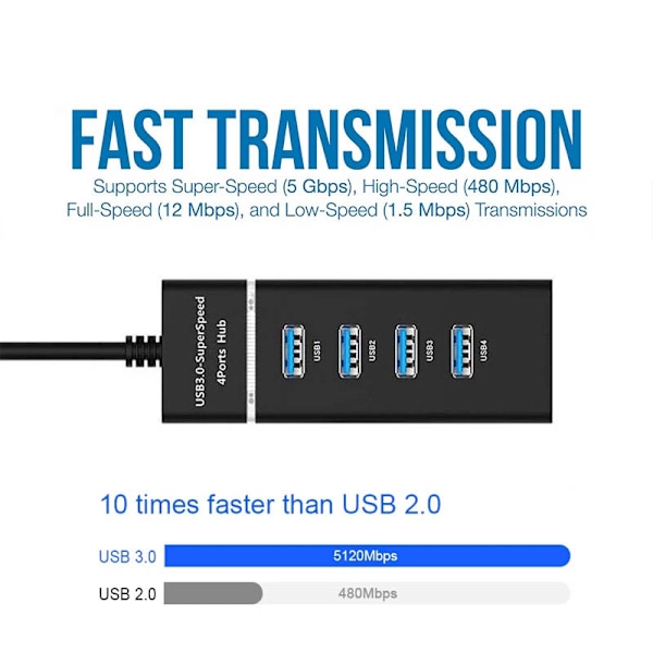 High Speed USB 3.0-hubb med 4 uttag, 5Gbps, vit vit