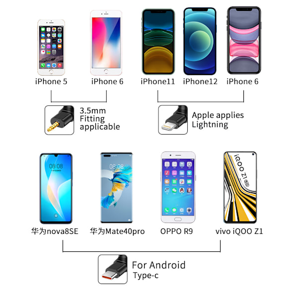 Bärbar USB-C mini-mikrofon till Samsung, 0.5mA
