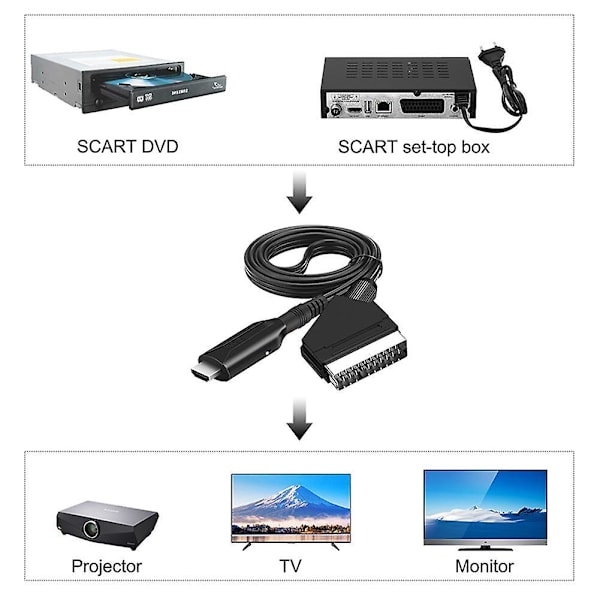 Hdmi-kompatibel til Scart-kabel bærbar 720p / 1080p video lydadapter