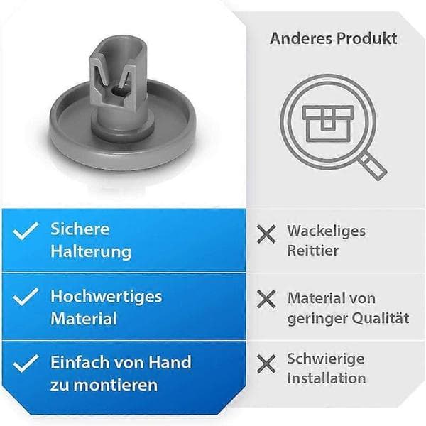2025 Senaste modellen, 8-pack ersättningstrummor för Electrolux diskmaskiner