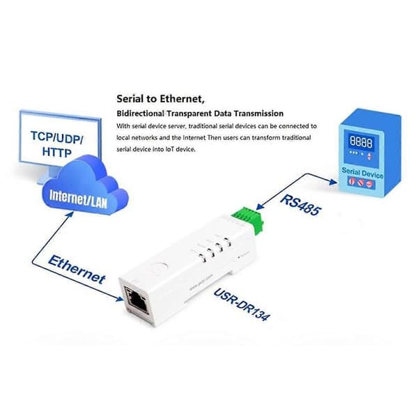 RS485 til Ethernet-konverter, liten seriell server -DR134