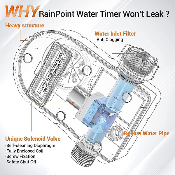 Sprinklertimer, vanntimer for hageslange Programmerbar vanningstimer med 3 vanningsprogrammer