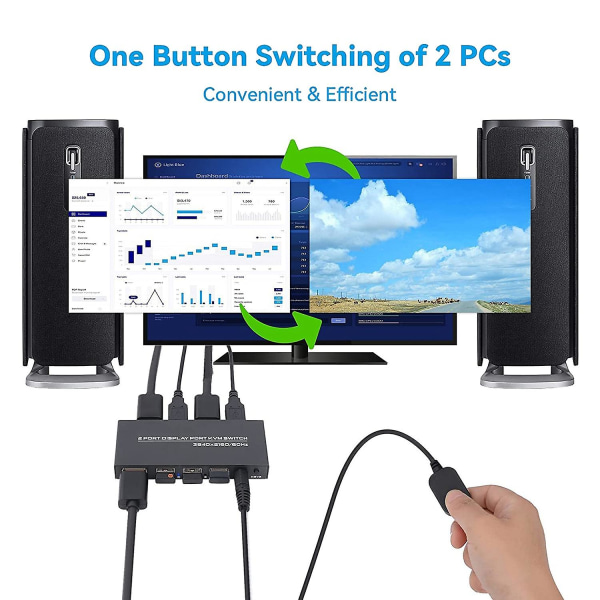 Displayport Kvm Switch, 4k@60hz Dp Usb Switcher til 2 computere Dele Tastatur Mus Printer Og Ult Photo Color