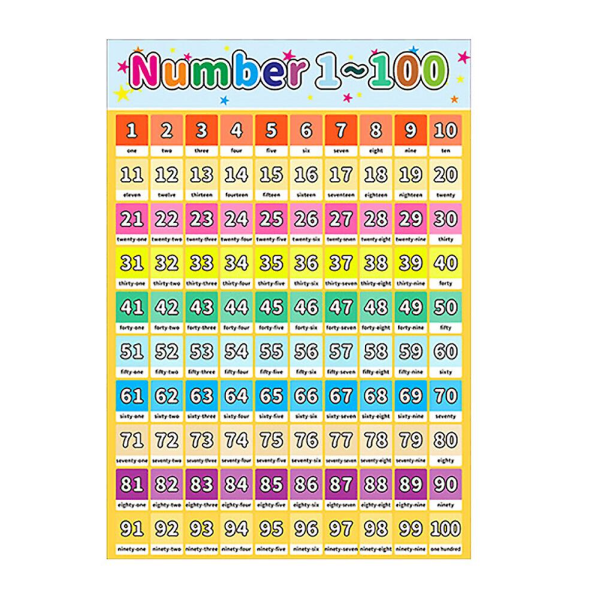 Abc Alfabet Plakat Chart Kid Pædagogiske Charts Engelsk Learning Charts Alphabet*Number1 to 100