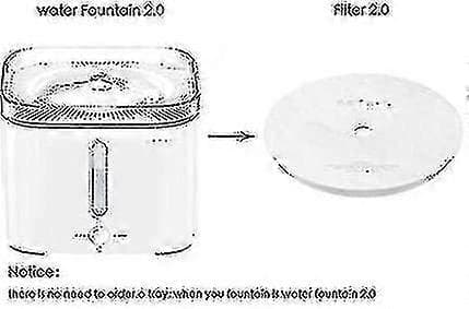 5-pakning vannfiltre for Petkit Eversweet 2.0 og 3.0 Cybertail dispensere