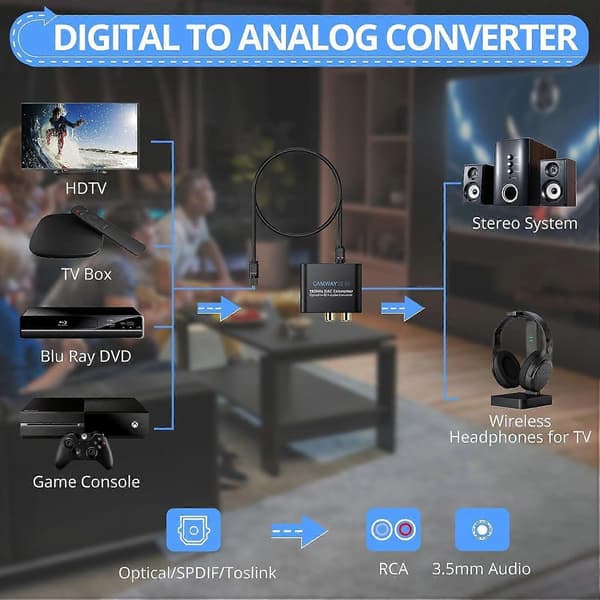Højkvalitets splinterny Digital til Analog Konverter, 192kHz DAC Konverter