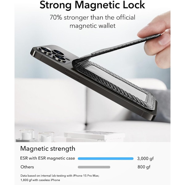 Magnetic Wallet Case, Compatible with MagSafe Wallet, Phone Case with Adjustable Stand for iPhone 16/15/14/13/12, Not