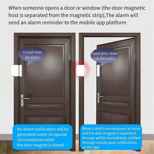 2.4GHz Trådlös TTLOCK Dörrsensor Dörrkontaktdetektering Öppen Stängd Status Fungerar med TTLOCK App S White
