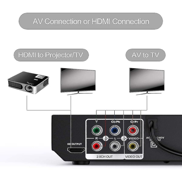 Dvd-afspiller til tv, hd-dvd-afspiller med hdmi og av-kabel til projektor, 1080p fuld hd cd-afspiller, diskafspiller til video- og medie-cd - Hele regionsfri - Pal