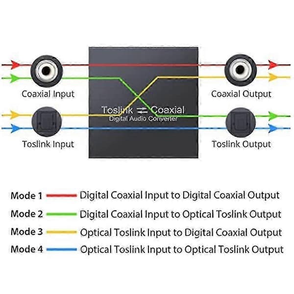 Toveis optisk SPDIF Toslink til koaksial lydkonverteradapter