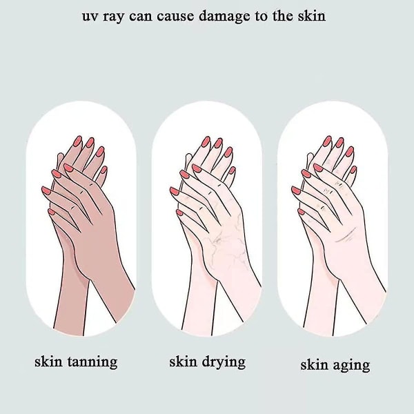 1 par UV-skyddshandskar för gelnagellampa, hudvårdshandskar med anti-uv-ljus för att göra nagelmanikyr