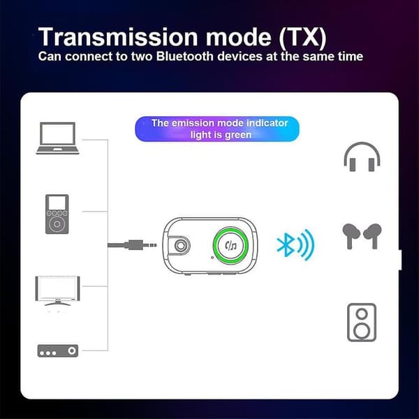 Bluetooth 5.0 Sender Mottaker Med Mikrofon, 3-i-1 Lav Latens