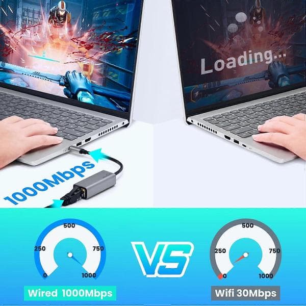 USB Ethernet-sovitin, USB A–Ethernet-sovitin, Gigabit Ethernet–USB, USB 3.0 Gigabit–Ethernet-sovitin yhteensopivuus