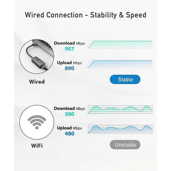 USB til Ethernet-adapter, driverfri USB 3.0 til Gigabit Ethernet LAN-netværksadapter, 100/1000 Mbps RJ45 internetadapter