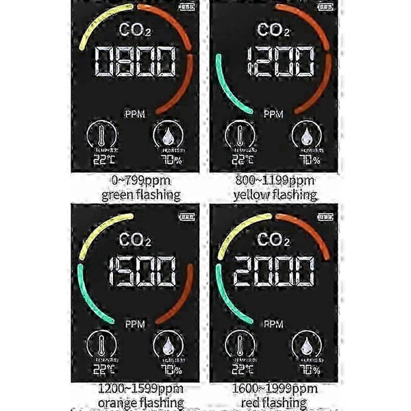 Luftkvalitetssensor, CO2-detektor med avansert NDIR-sensor, sanntidsovervåking for hjem, kontor, reise 25-26s