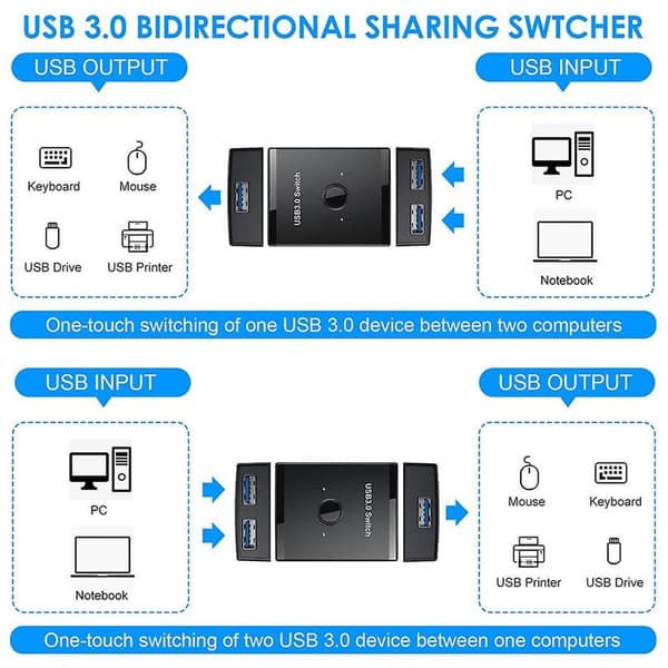 KVM USB HUB 3.0 Switch Selector KVM Switch til PC Tastatur Mus Printer 1 PC Deling 2 Enheder