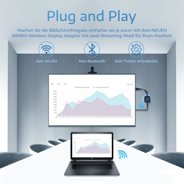 4K Trådlös HDMI-adapter för iPhone/Android/Windows/Mac & Smart TV[JSR]