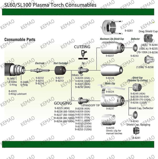 9-8241 Gouging Shield Cap, 5-pack, passar till Thermal Dynamics SL60/SL100 Plasma