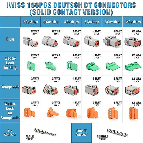 188 stk Deutsch Dt Grey koblingssett med 16 solide kontakter i 2,3,4,6,8 og 12 pins konfigurasjoner, bilkontakter
