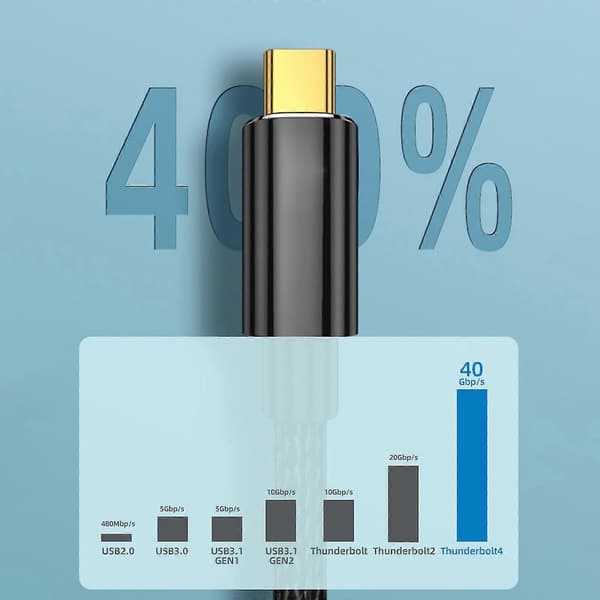 Usb4 förlängningskabel Thunderbolt 4 förlängningskabel Usb C 4.0 Stöd Pd 100w 0.5m