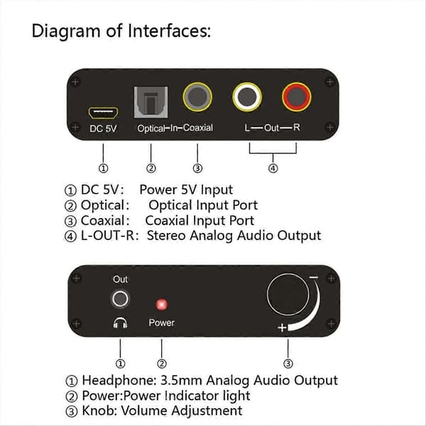 HIFI koaksial optisk til analog R/L lyd 3,5 mm jack-lyddekoder