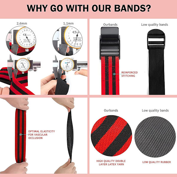 Blodflödesbegränsningsband för kvinnor, glutes & höftbyggnad, ocklusionsträningsband Bfr Bundle Booty Bands, Bästa tygmotståndsband för träning