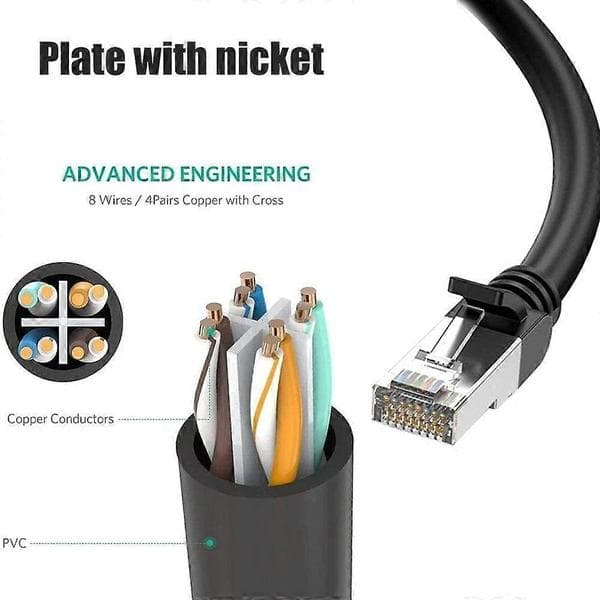 RJ45 Netværk Ethernet Adapter Splitter, Ethernet Splitter 1 Han til 2 Hun LAN Ethernet Splitter Adapter Egnet Super