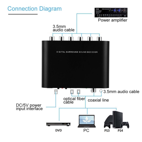 Digital DTS-kanaldekoder 5.1 lydkonverter optisk fiber koaksial lydadapter 110‑240V
