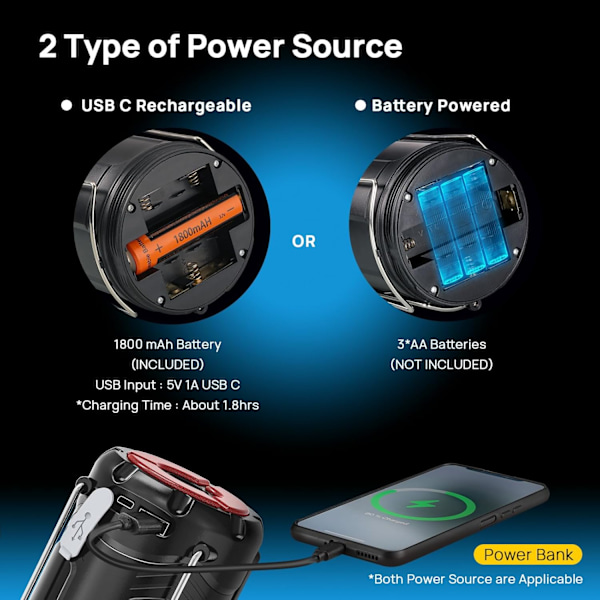 2 kpl kokoontaitettavia LED-retkilyhtyjä - USB - C Ladattava ja paristo - Virtalähteinen 2 - in - 1 taskulampulla ja magneettijalustalla Em:lle Black