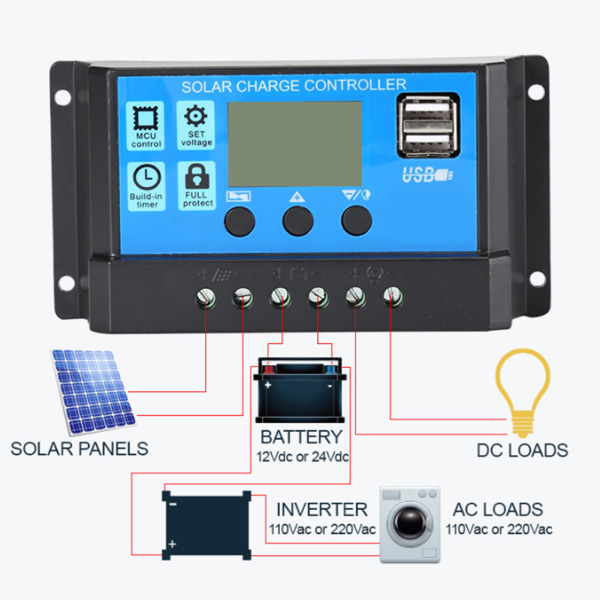 Solcellsladdningsregulator LCD Dubbel USB PWM Cellpanel Regulator med Last Automatisk Identifiering 12V 24V50A
