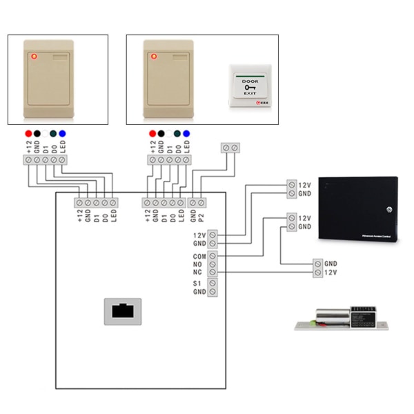 IC ID-kortinlukija Professional 125khz IP65 vedenpitävä pieni pääsykortinlukija ovijärjestelmään