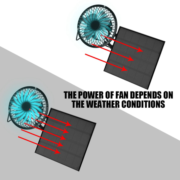 3W 6V Utendørs Solcellepanel Bærbar Mini Vifte USB Kjøling Kit Tilbehør