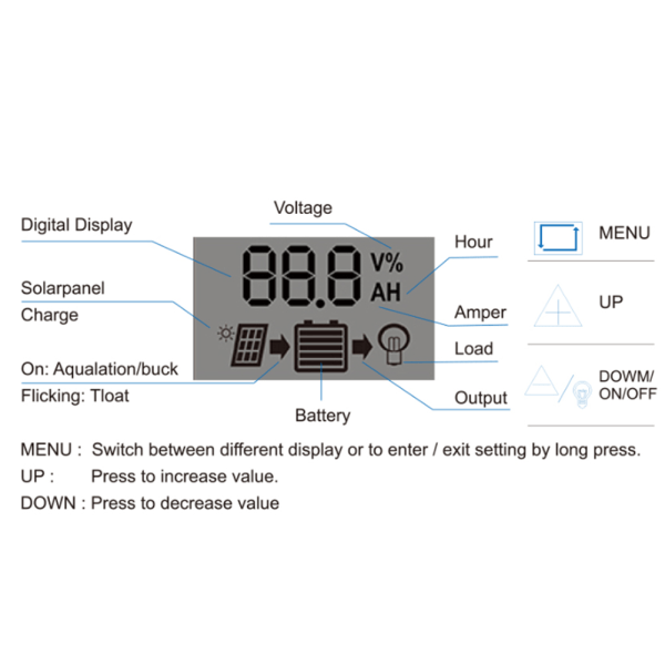 LCD Solcelle Laderegulator 5V /2.5A Dobbelt USB PWM Cellepanel Regulator Automatisk Identifikation 12V 24V50A