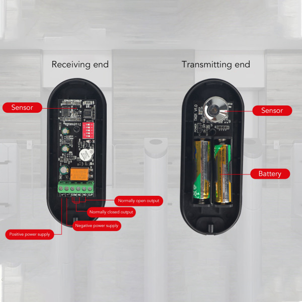 Trådlös infraröd grindstrålsensor Anti-stöldlarm IP55 Vattentät för station automatisk dörr