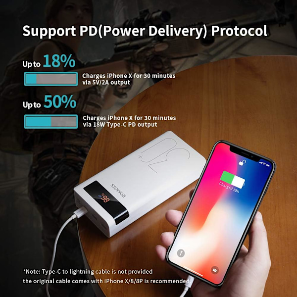 30000mAh Powerbank, 18W Typ C PD Snabbladdning Portabel Laddare med 3 Utgångar och 3 Ingångar, Enorm Kapacitet Externt Batteripack Kom