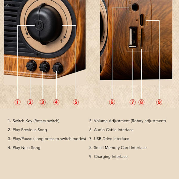 Bluetooth-högtalare Retro Grammofonspelare Form Uppladdningsbar Bärbar Trådlös Stereo Radio