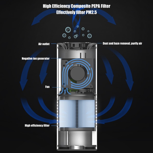 500W ilmanpuhdistin Eleohje Digitaalinen näyttö USB-käyttöinen PEPA-suodatin Negatiiviset ionit Puhdistin autoon Makuuhuoneeseen